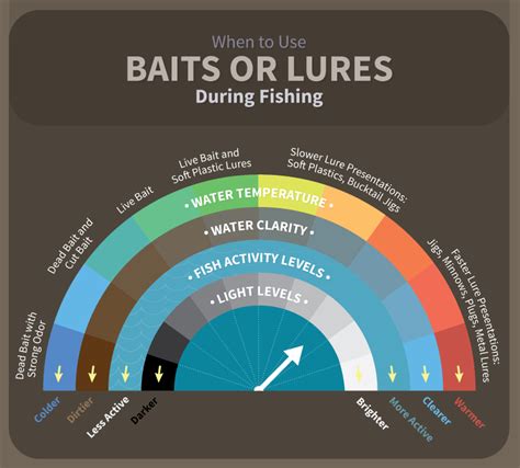 USED BAITS .